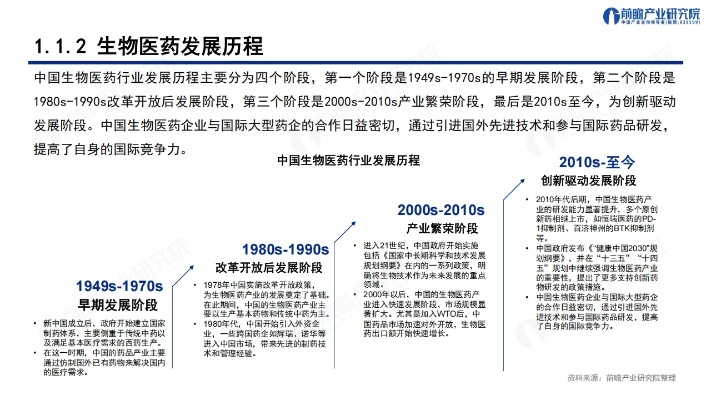 国内生物医药品牌的崛起之路