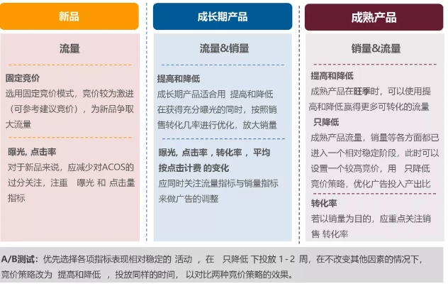 家居品牌战法视频实战指南，打造市场竞争力的五大策略
