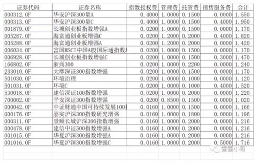 羊小咩便荔卡套出来费率揭秘，性价比如何？