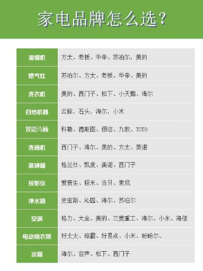 家电选购指南，不同品牌，各有千秋