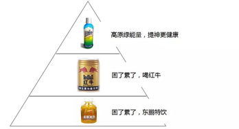 打造医药品牌营销服务方案