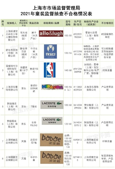 母婴产品不合格品牌大曝光