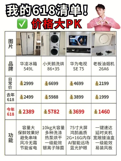 600元价位家电品牌精选指南