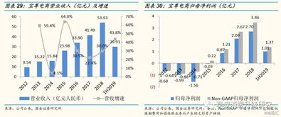 化妆品电商品牌运营全攻略