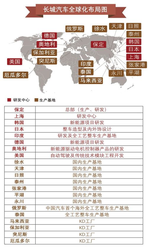 全球汽车品牌概览与比较