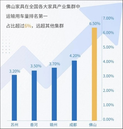 佛山泛家居品牌的发展之路