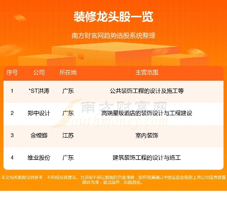 装修品牌龙头股票投资指南