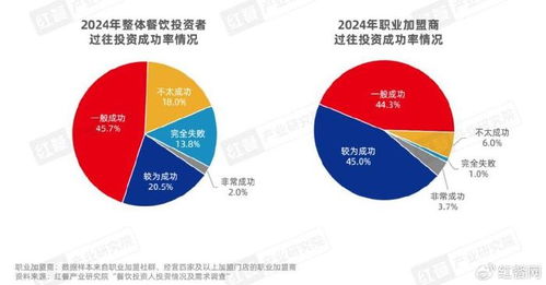 河南餐饮品牌投资管理概览
