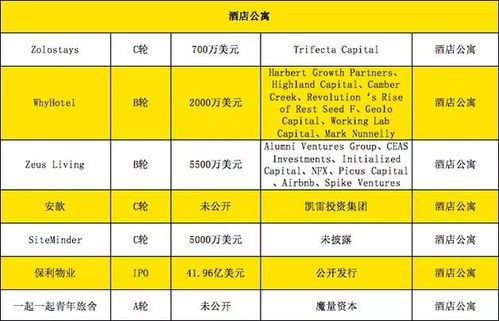 河南餐饮品牌投资管理概览
