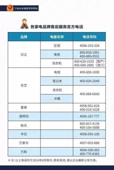 家电品牌售后维修服务全解析