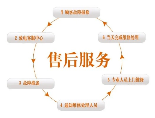 家电品牌售后维修服务全解析