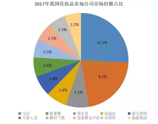国产化妆品市场崛起，从小众到主流的华丽蜕变