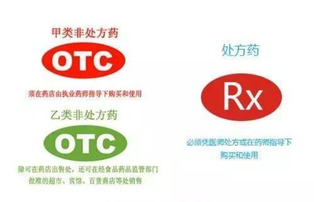如何辨别医药品牌的真伪？