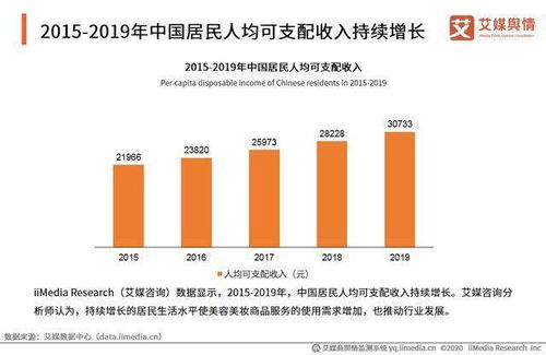 澳门中医药品牌发展概况