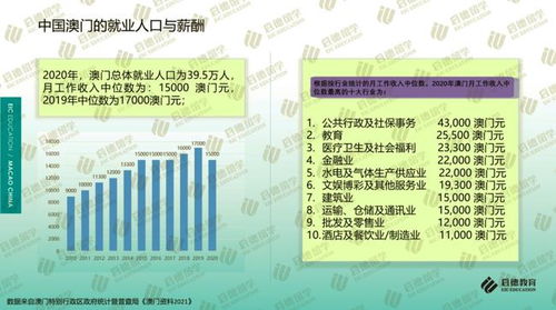 澳门中医药品牌发展概况