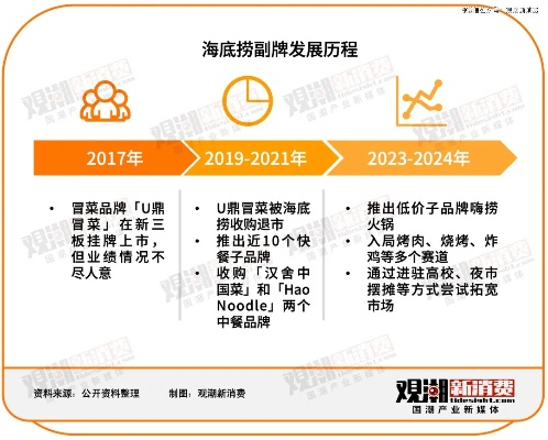 中国最硬的餐饮品牌—海底捞的逆袭之路