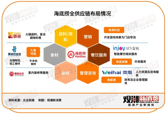 中国最硬的餐饮品牌—海底捞的逆袭之路