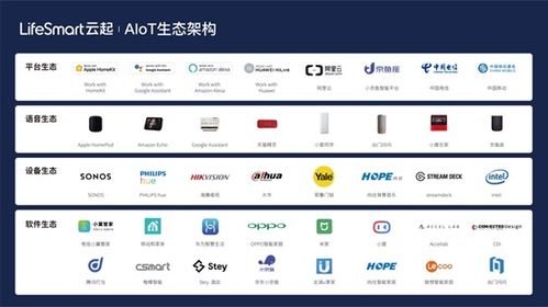 全球智慧家居品牌概览