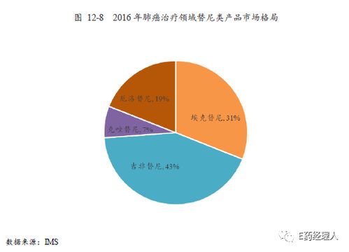 贝达医药品牌总监的全面解析