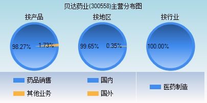 贝达医药品牌总监的全面解析
