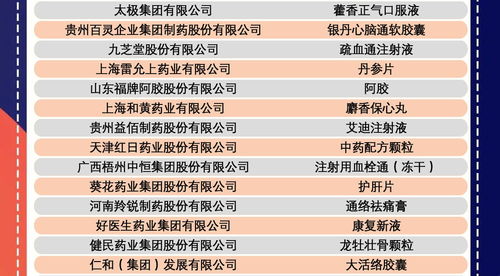 中国民族医药品牌发展之路