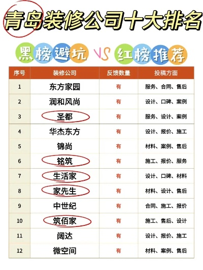 胶南装修品牌企业排名与案例分析