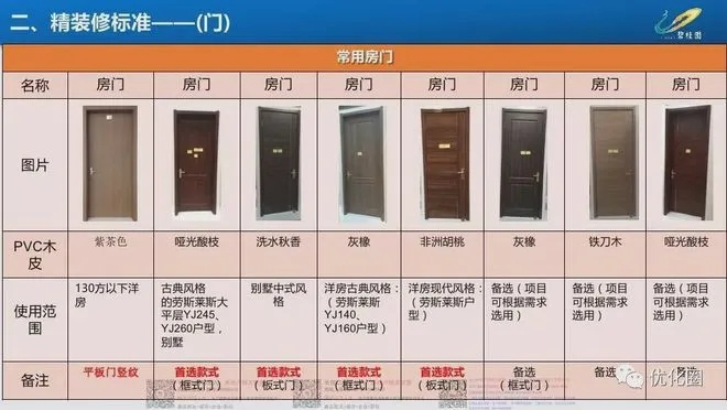 碧桂园装修硬件品牌介绍