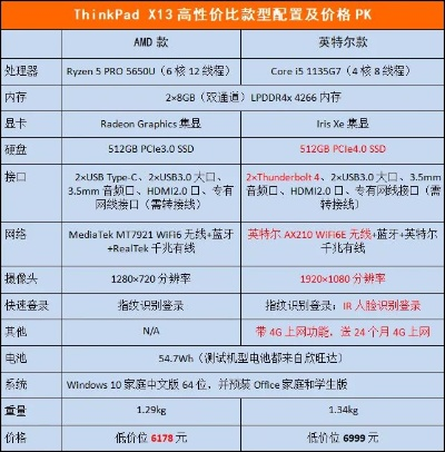 商用电脑品牌大比拼，哪个是你的商业伙伴？