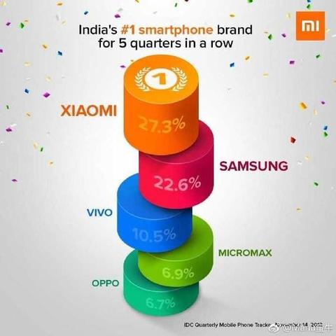 中国电脑三大品牌—联想、华为、小米