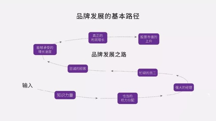 餐饮品牌标准化，打造可复制的成功模式