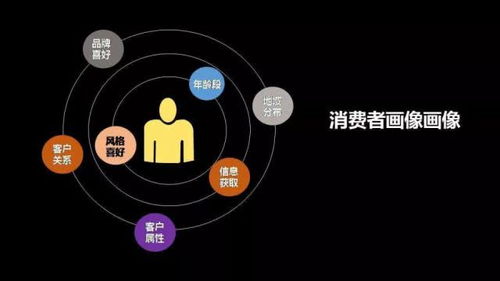 女性销售行业的优势与机遇，哪些领域更易赚钱？