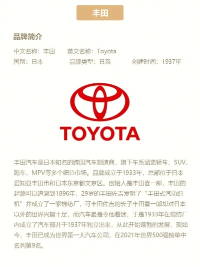 丰田新能源汽车品牌概览
