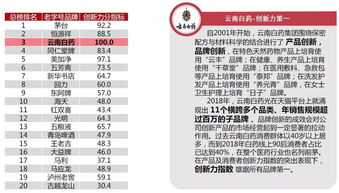 餐饮品牌哪家强排名