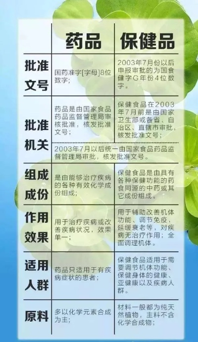 医药品牌保健品的选购指南