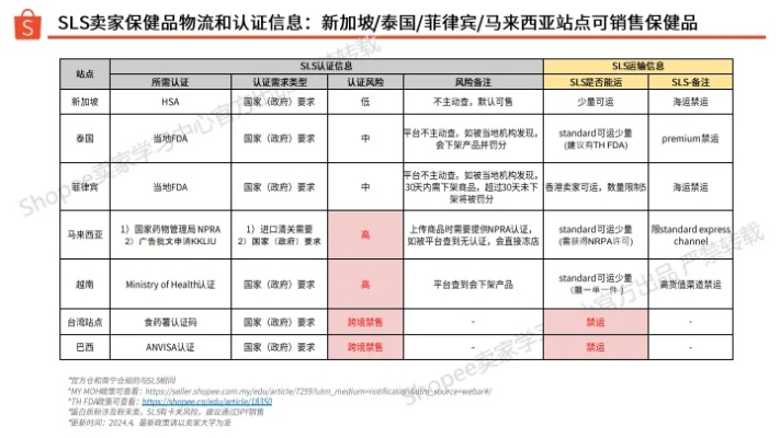医药品牌保健品的选购指南