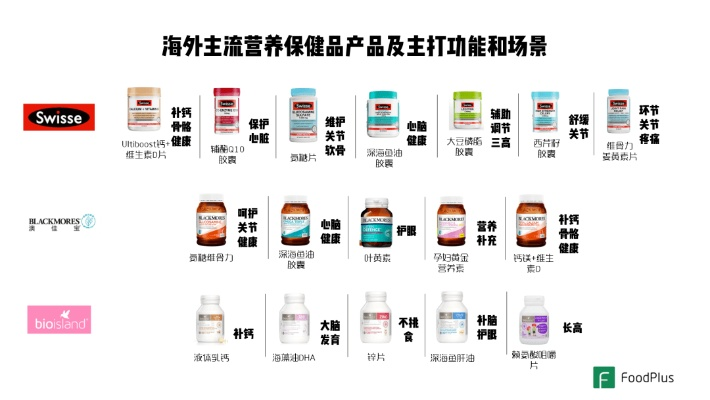 医药品牌保健品的选购指南