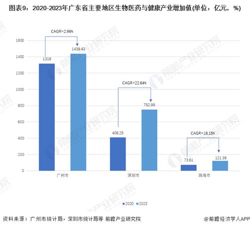广州什么行业赚钱比较多？详解与实例分析