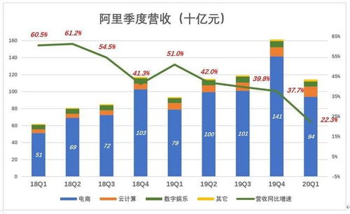 广州什么行业赚钱比较多？详解与实例分析