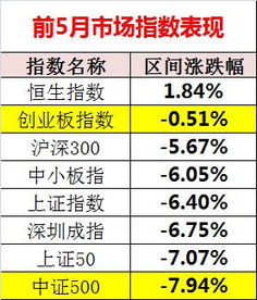 广州什么行业赚钱比较多？详解与实例分析