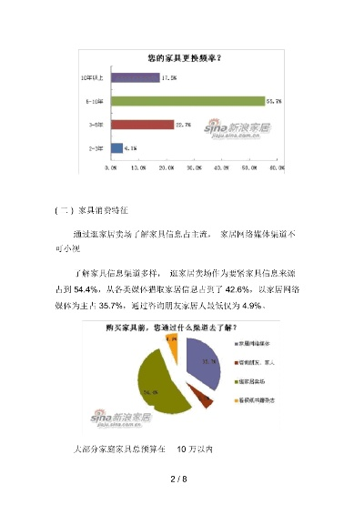 家居品牌市场调研报告