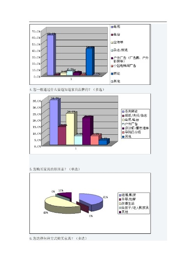 家居品牌市场调研报告
