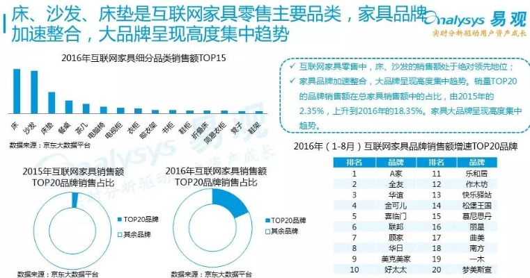 家居品牌市场调研报告