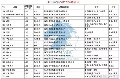 内蒙家居品牌概览