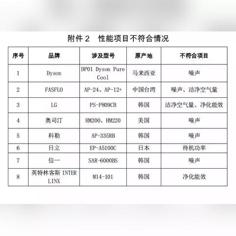 原装进口家电品牌大全