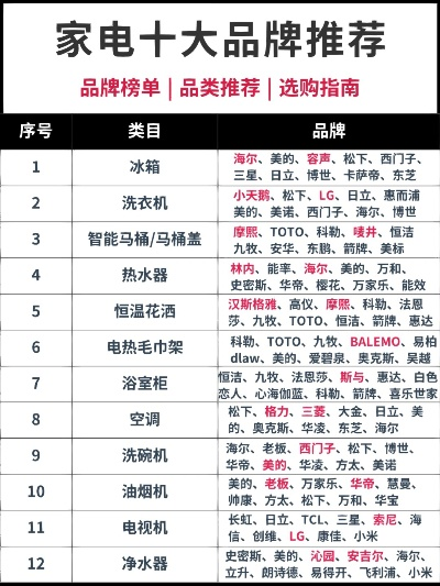 央视上榜家电品牌名单解析