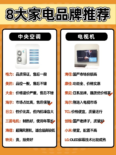央视上榜家电品牌名单解析