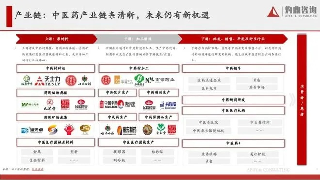 中医药品牌创新之路，传统与现代的融合之旅