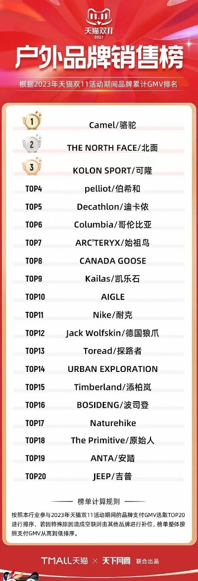 户外品牌排名函数—探索全球户外装备市场领导者