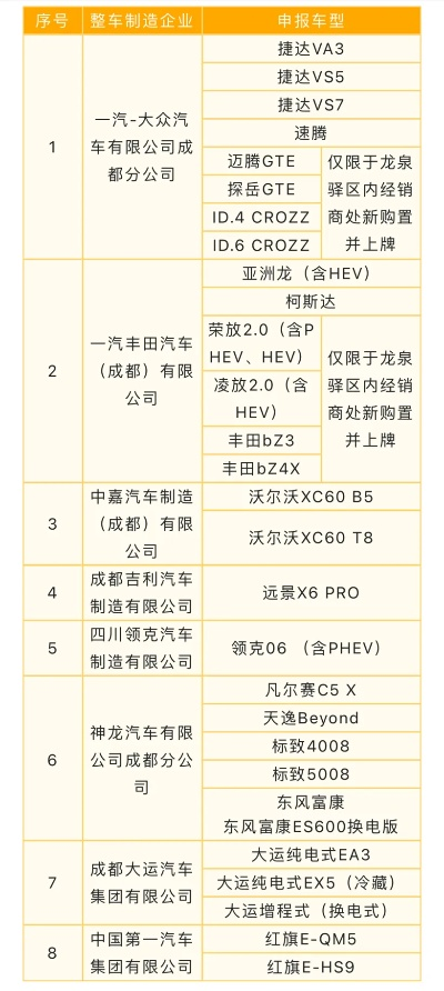 成都汽车品牌概览