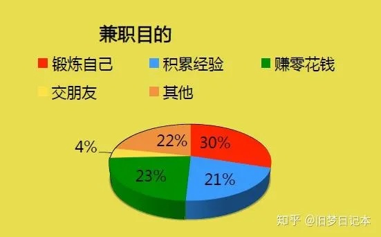假期做什么行业赚钱呢？探讨假期兼职与创业机会